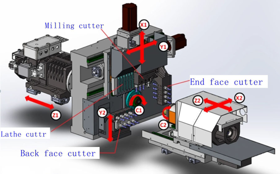 Švicarski CNC strugni stroj2